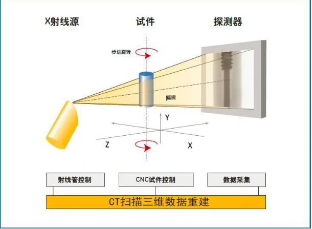 玉溪工业CT无损检测