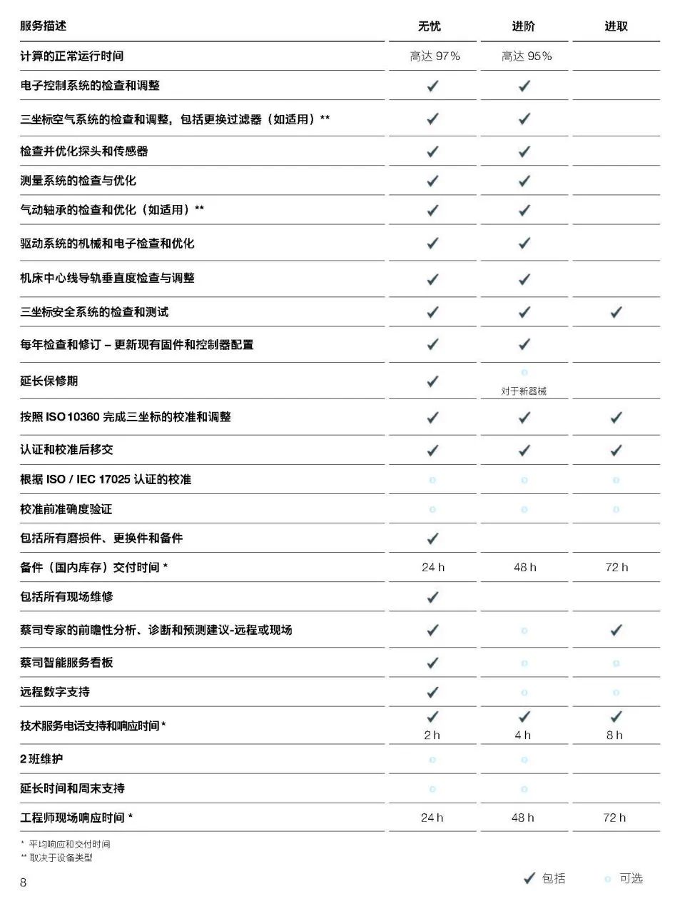 玉溪玉溪蔡司玉溪三坐标维保